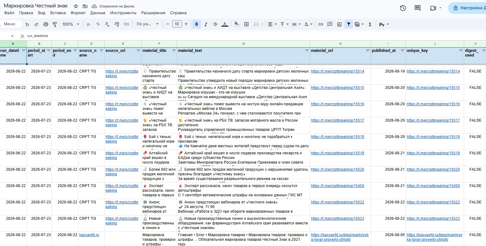 Google-таблица «Маркировка Честный знак»: строки новостей с датой, источником, заголовком, текстом, ссылкой и ключом
